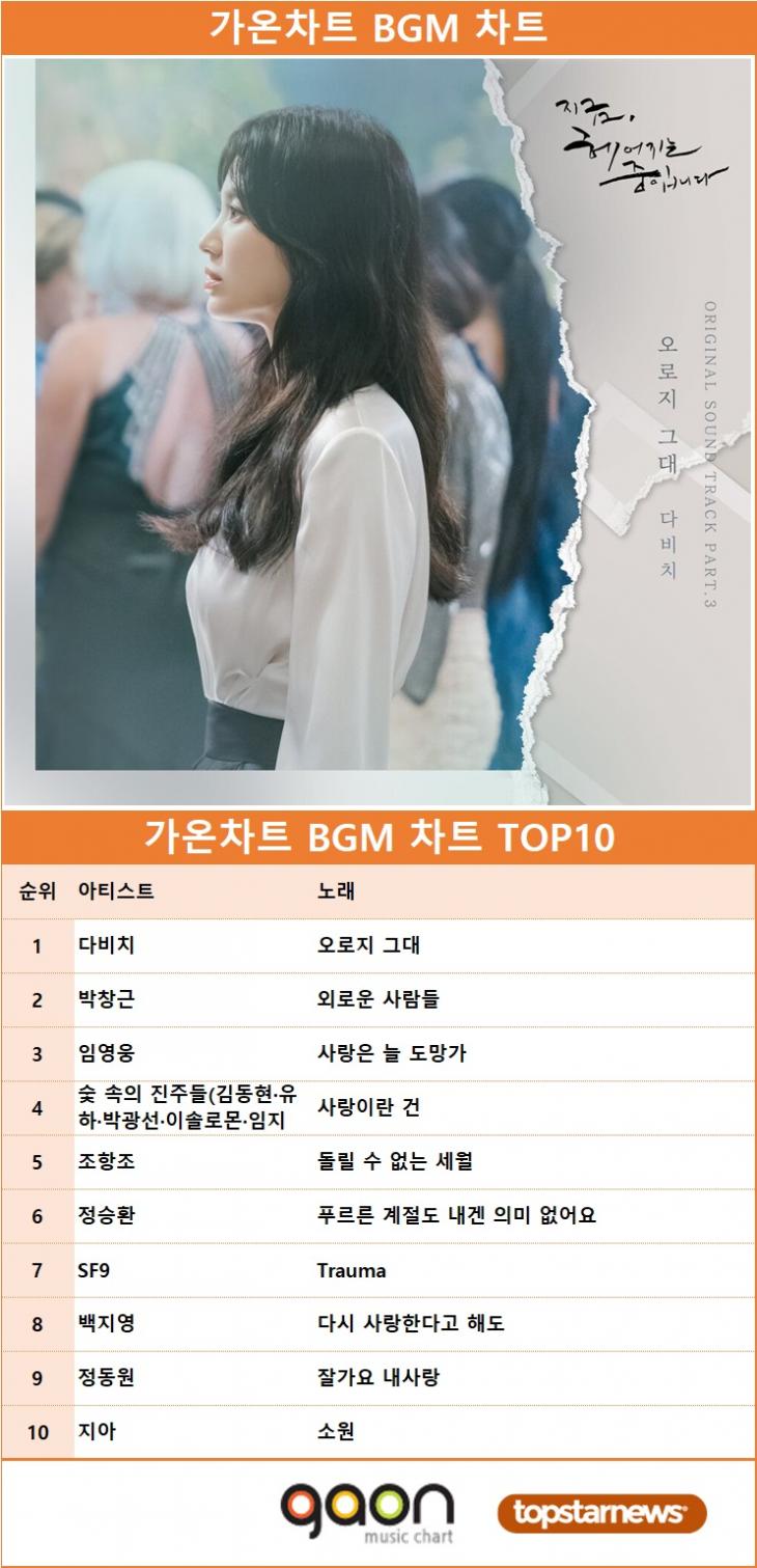 [표] 가온차트 다운로드 차트 TOP 10