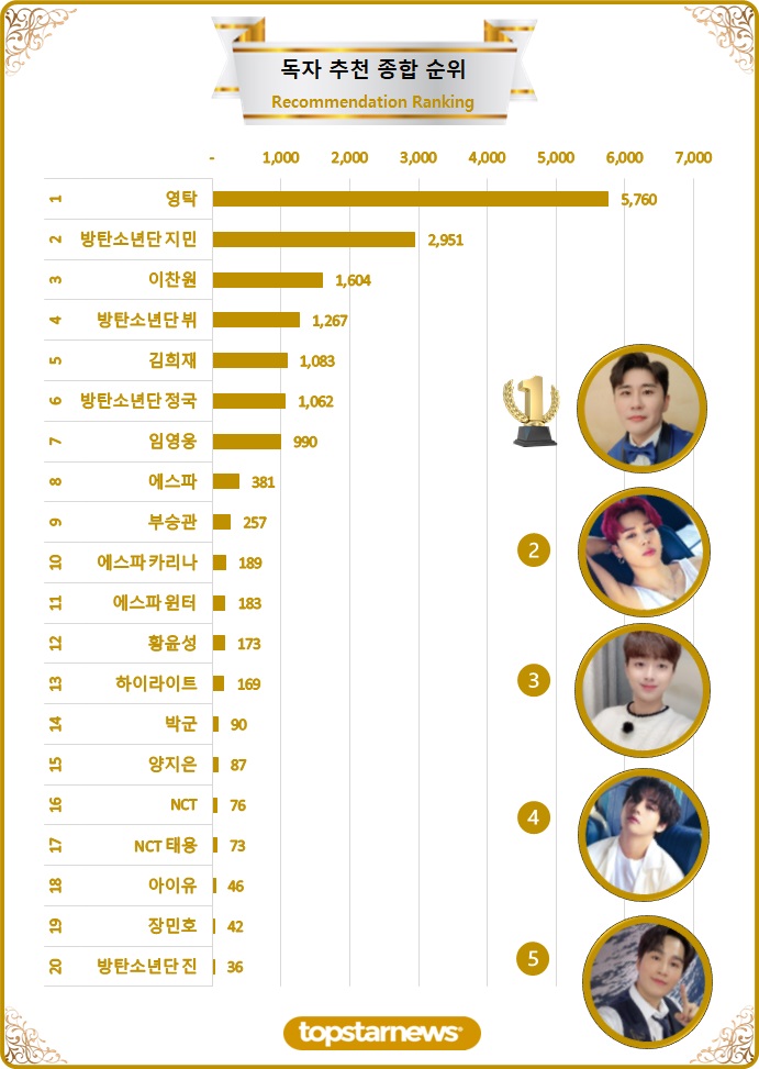 [차트] 독자추천종합순위 TOP20