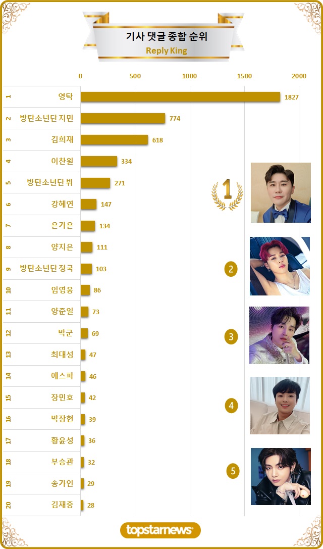 [그래프] 댓글종합순위 TOP20