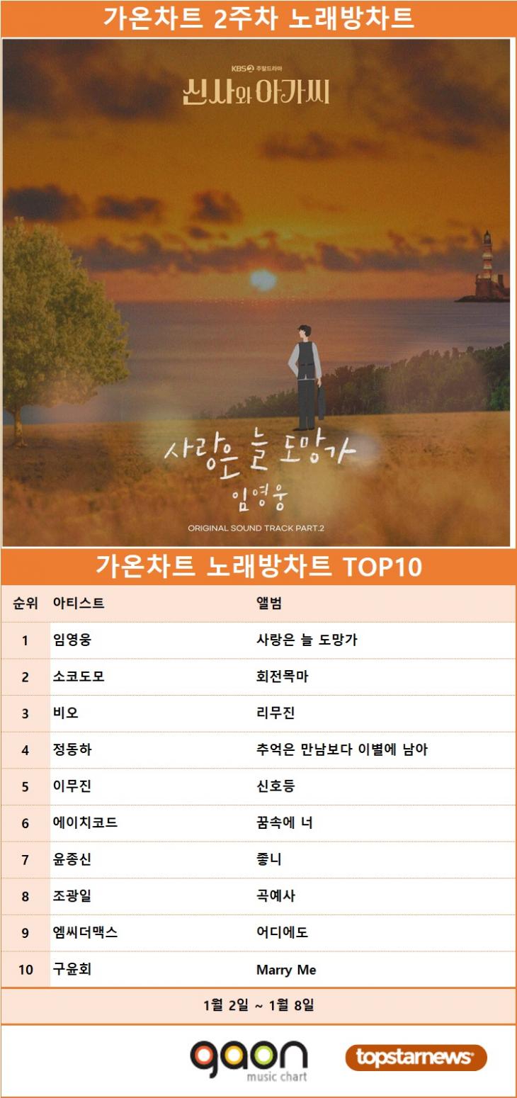 [표] 가온차트 디지털차트 TOP 10