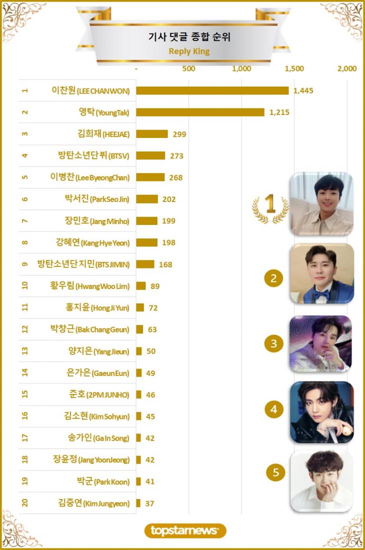 [그래프] 댓글종합순위 TOP20