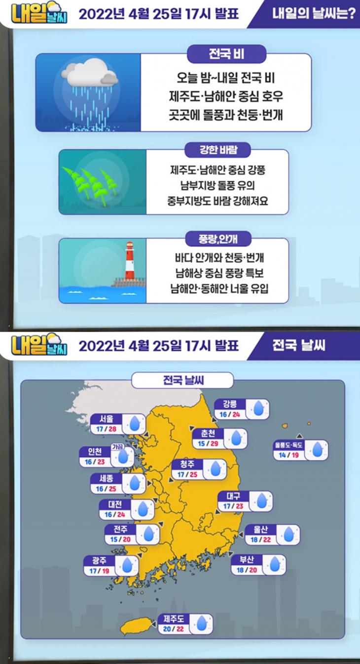 제주도·남해안 비바람