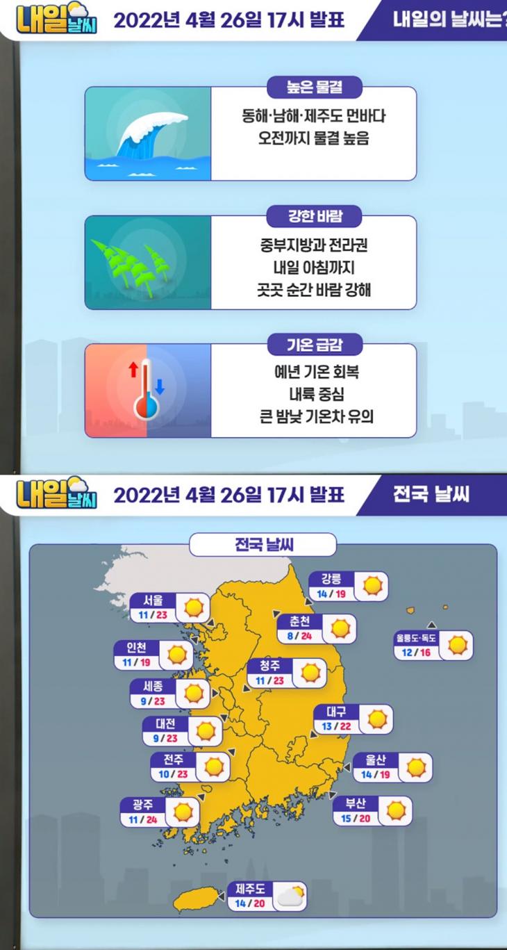 전국 대체로 맑음 전국 대체로 맑음