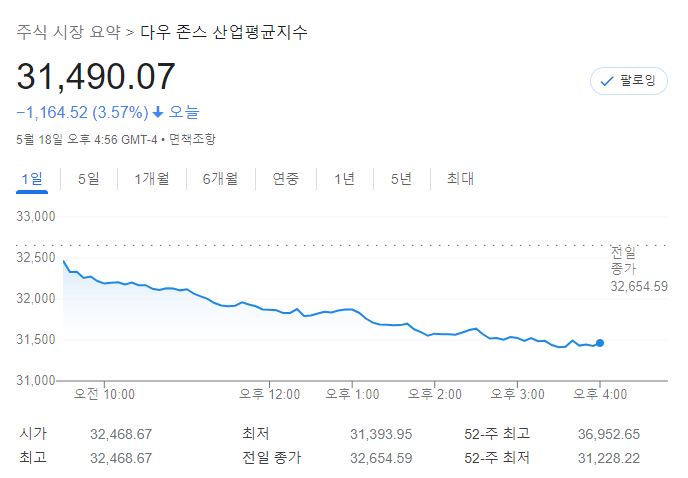 다우존스 / 구글