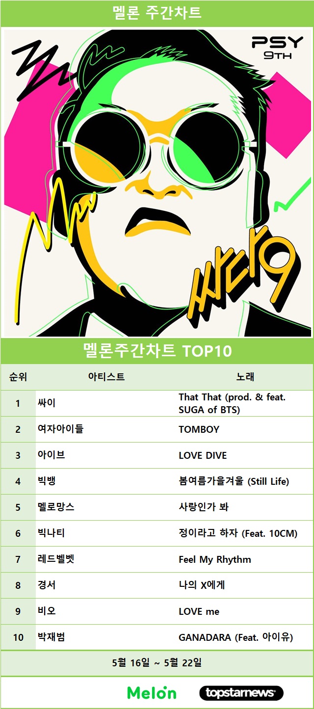 멜론주간차트 TOP10