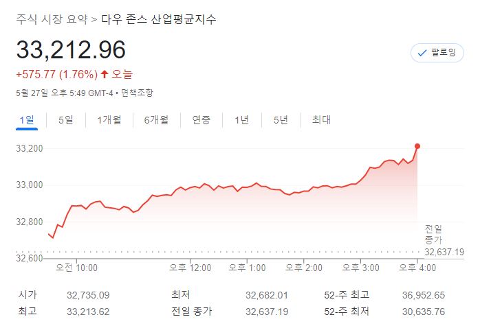 다우존스 / 구글