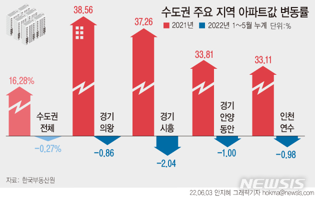 뉴시스