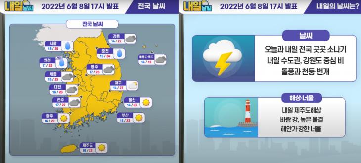 전국 곳곳 소나기-비 전국 곳곳 소나기-비