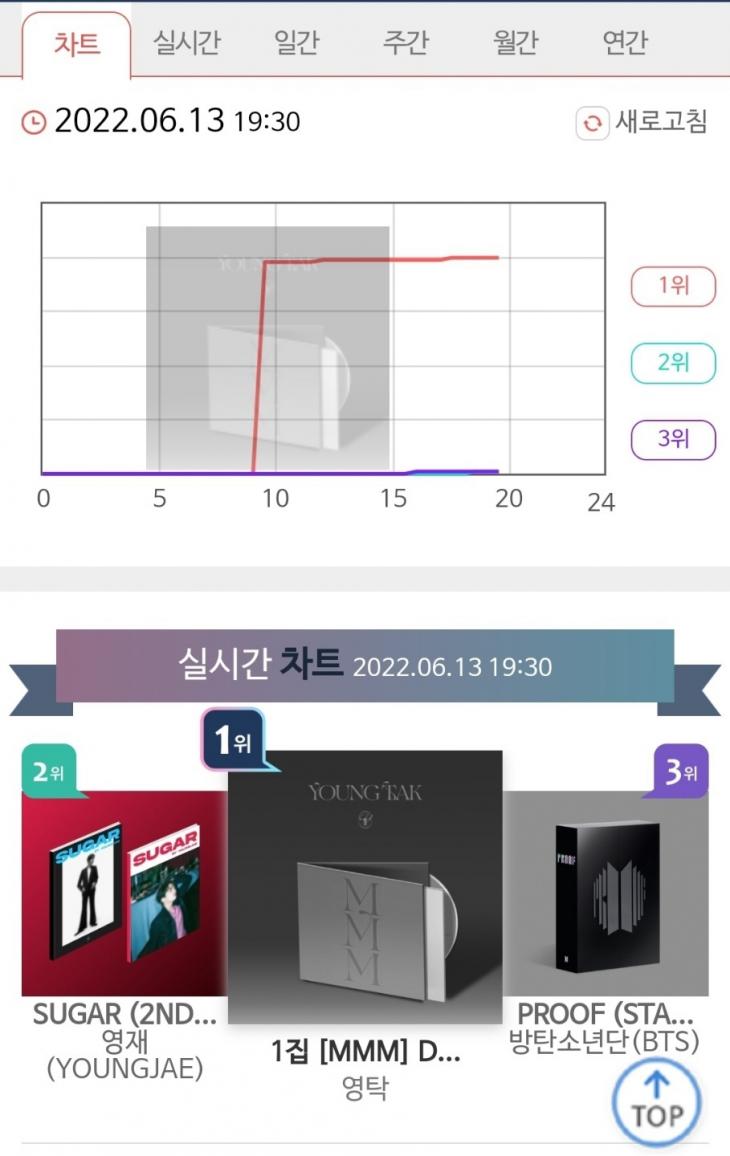 신나라레코드