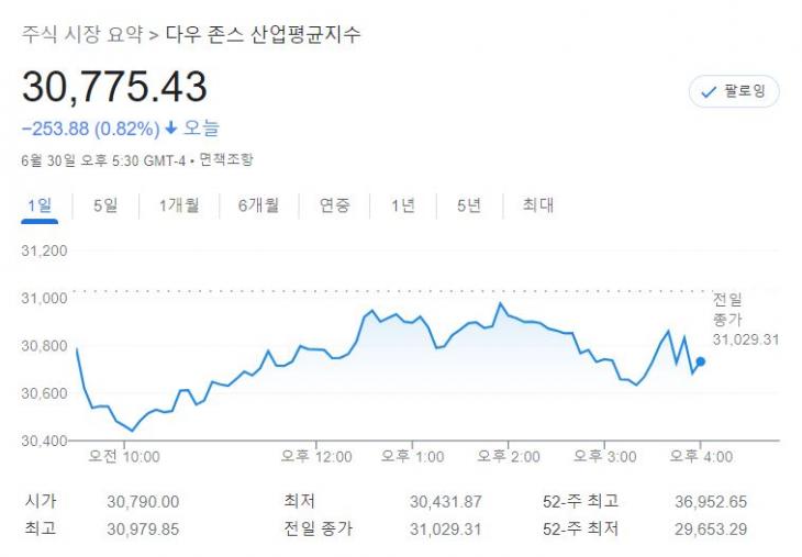 다우존스 / 구글