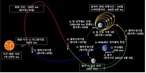 뉴시스