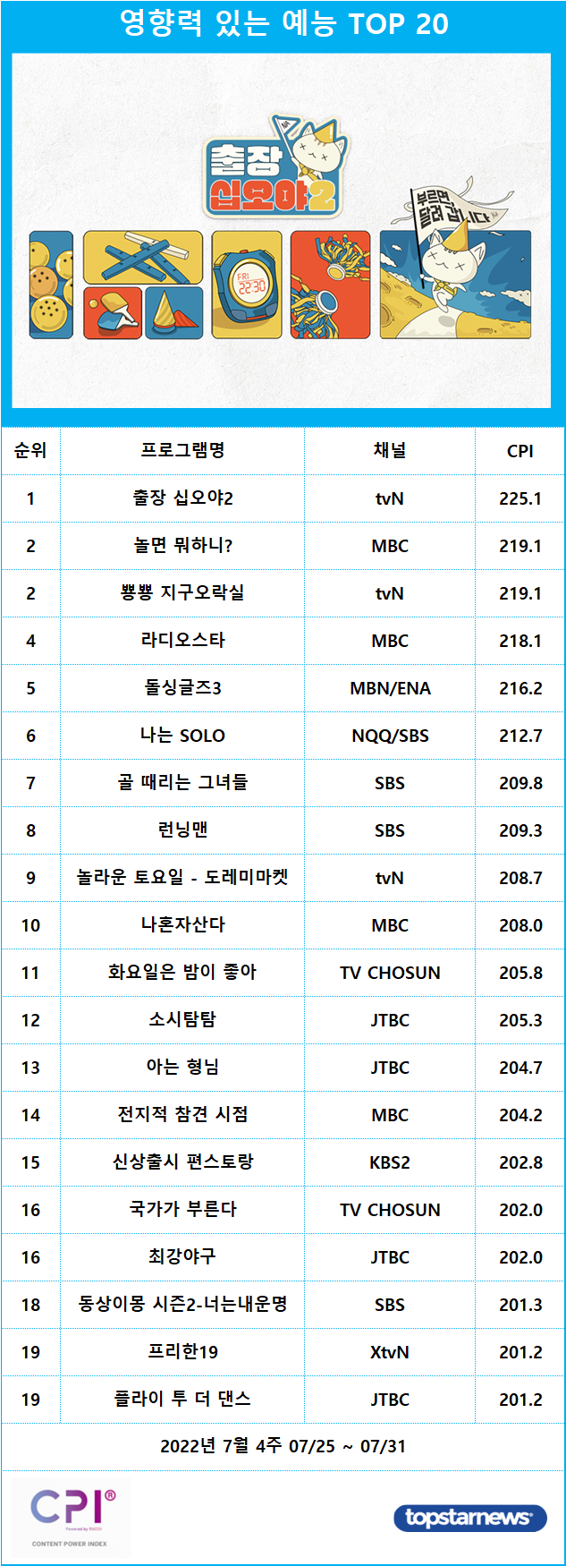 영향력 있는 예능 TOP 20