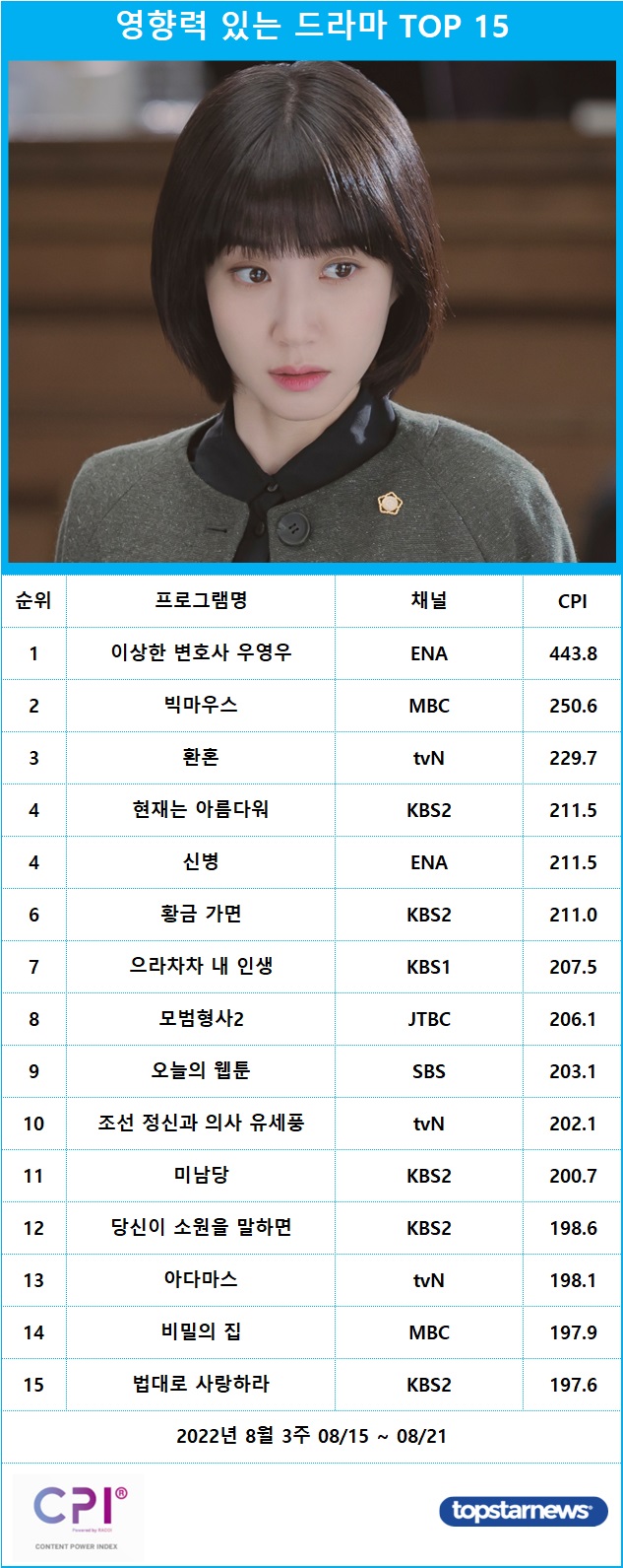 [표] 영향력 있는 프로그램 드라마 TOP 15