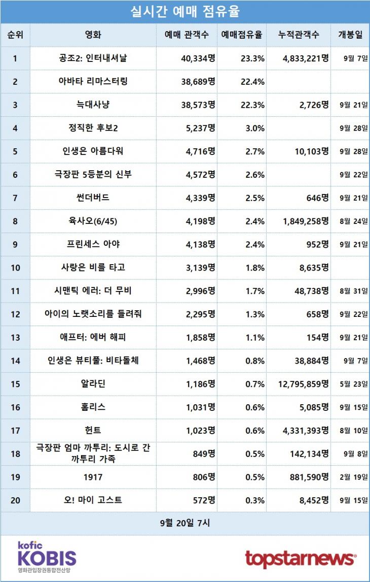 [표] 실시간 예매점유율