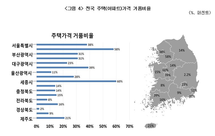 뉴시스