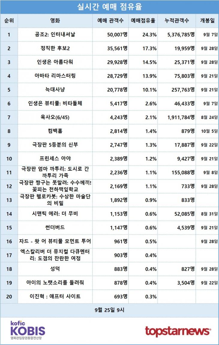 [표] 실시간 예매점유율