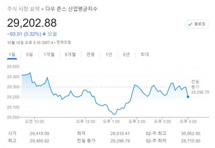 다우존스 / 구글