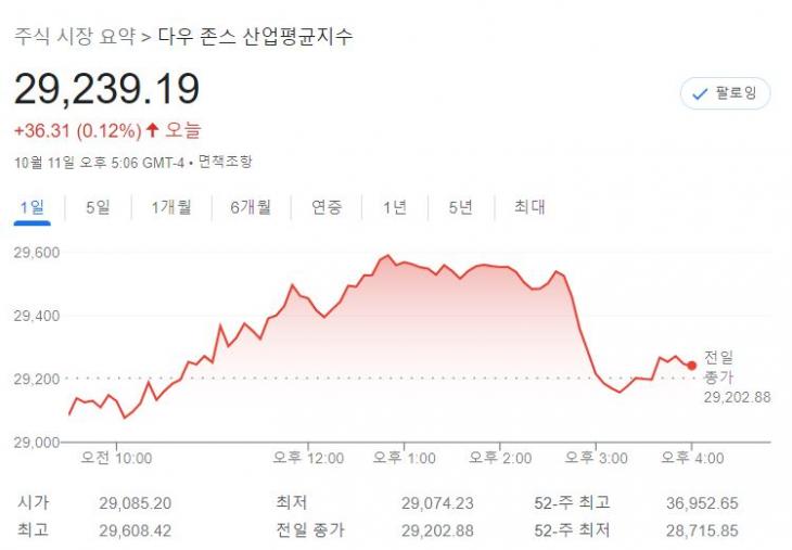 다우존스 / 구글