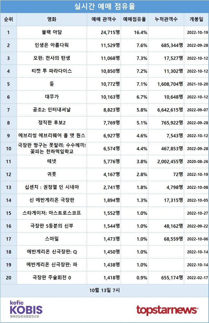 [표] 실시간 예매점유율