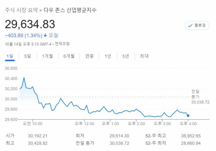 다우존스 / 구글