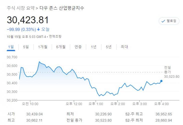 다우존스 / 구글