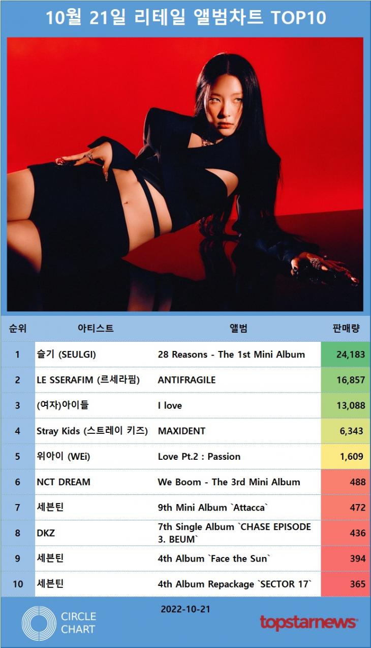 리테일앨범차트 판매량 TOP10