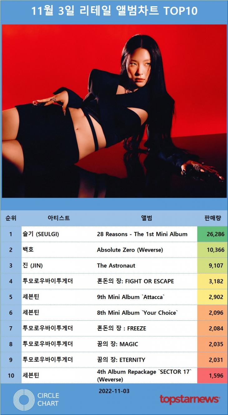 리테일앨범차트 판매량 TOP10