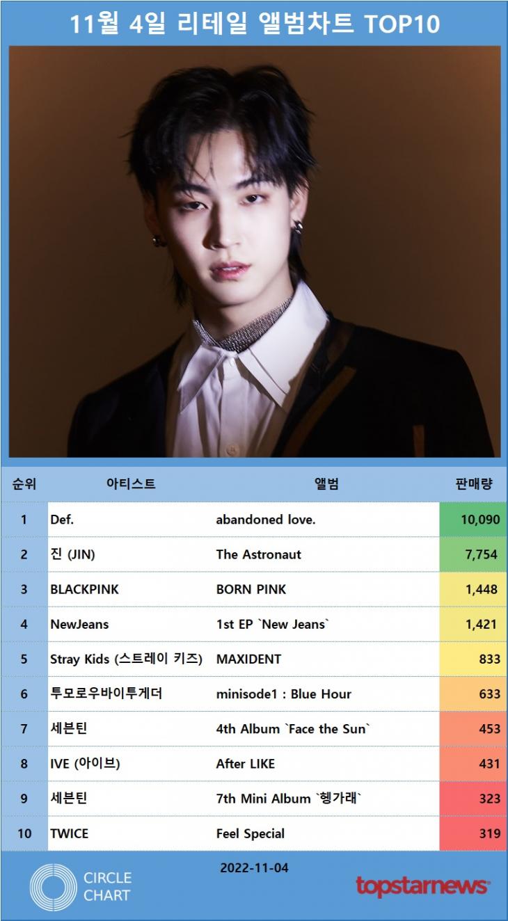 리테일앨범차트 판매량 TOP10