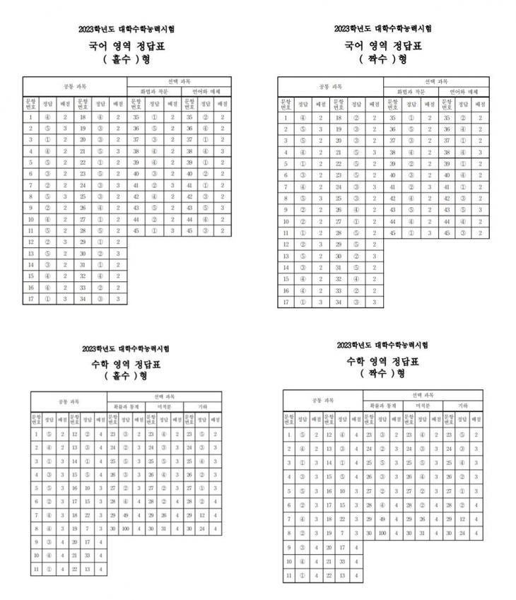 2023학년도 대학수학능력시험(수능) 답지