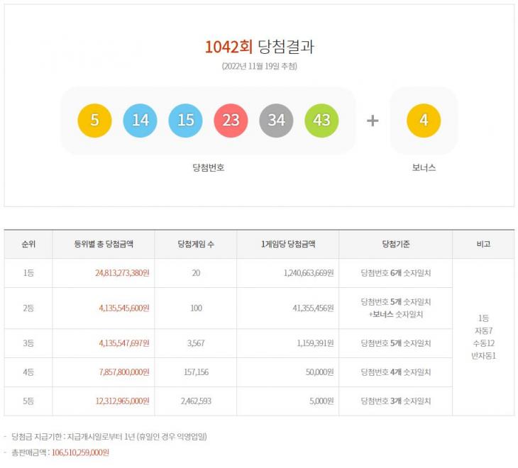 제1042회 로또당첨번호