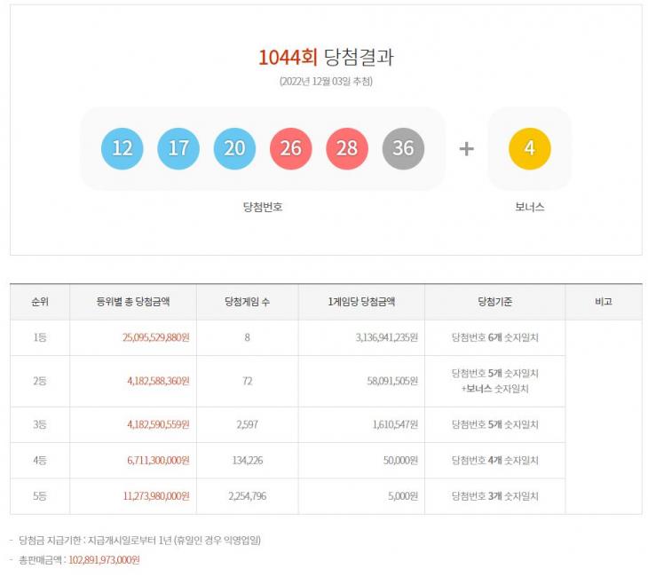 제1044회 로또당첨번호