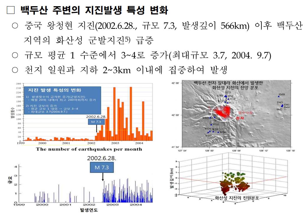 '세계 다크투어' 백두산 화산 폭발 가능성 100, 마지막 분출은 1925년…천년 전 분화된 분출물 남한 전체 1.2cm