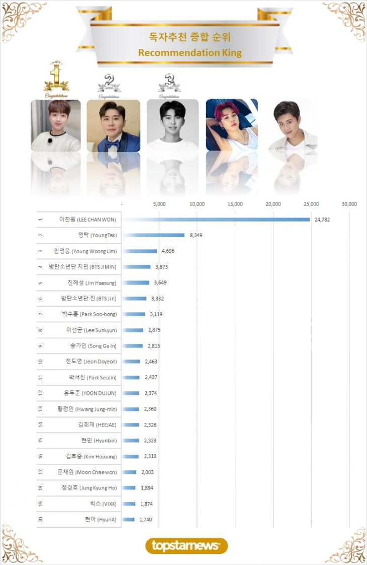 독자추천종합순위 TOP20