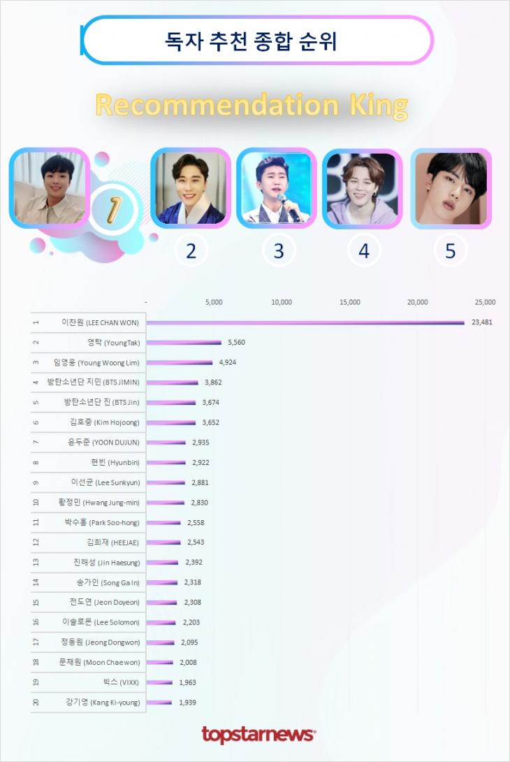 독자추천종합순위 TOP20