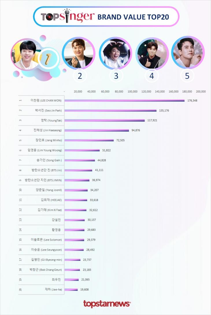 2. 빅데이터 브랜드밸류 TOP20