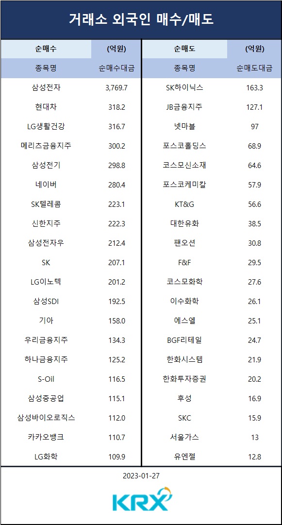 [표] 외인 매수 매도 종목