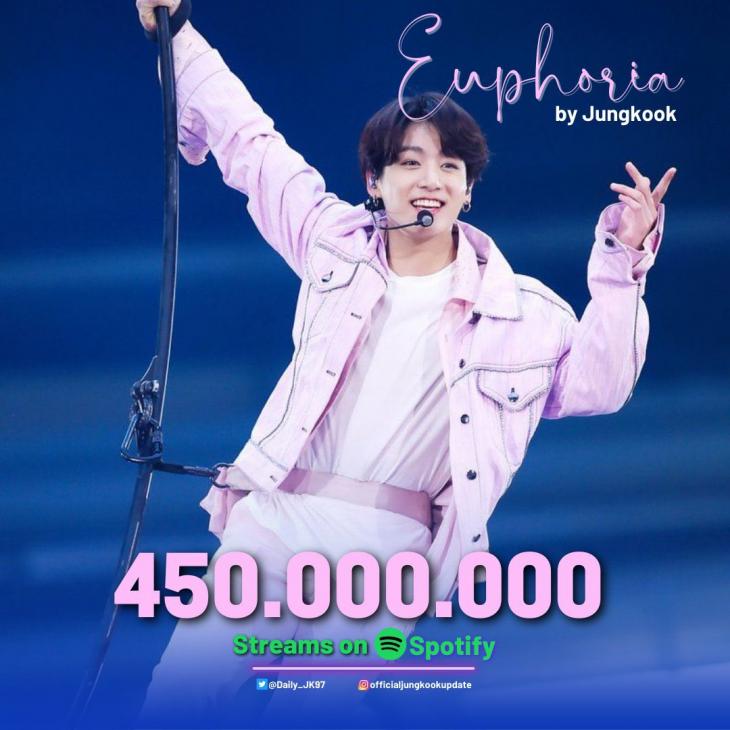 [bts News] 방탄소년단 정국 Euphoria 스포티파이 역대 韓가수 솔로곡 최다 4억 5000만 스트리밍 돌파