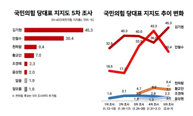 리얼미터