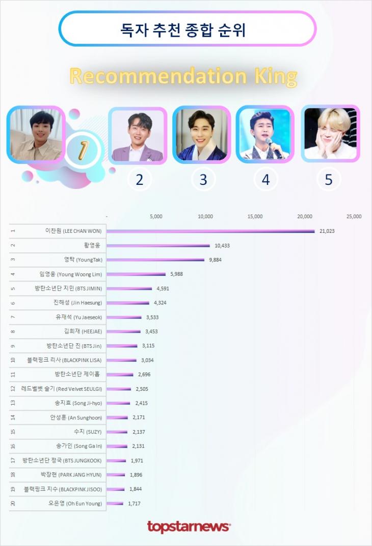 독자추천종합순위 TOP20