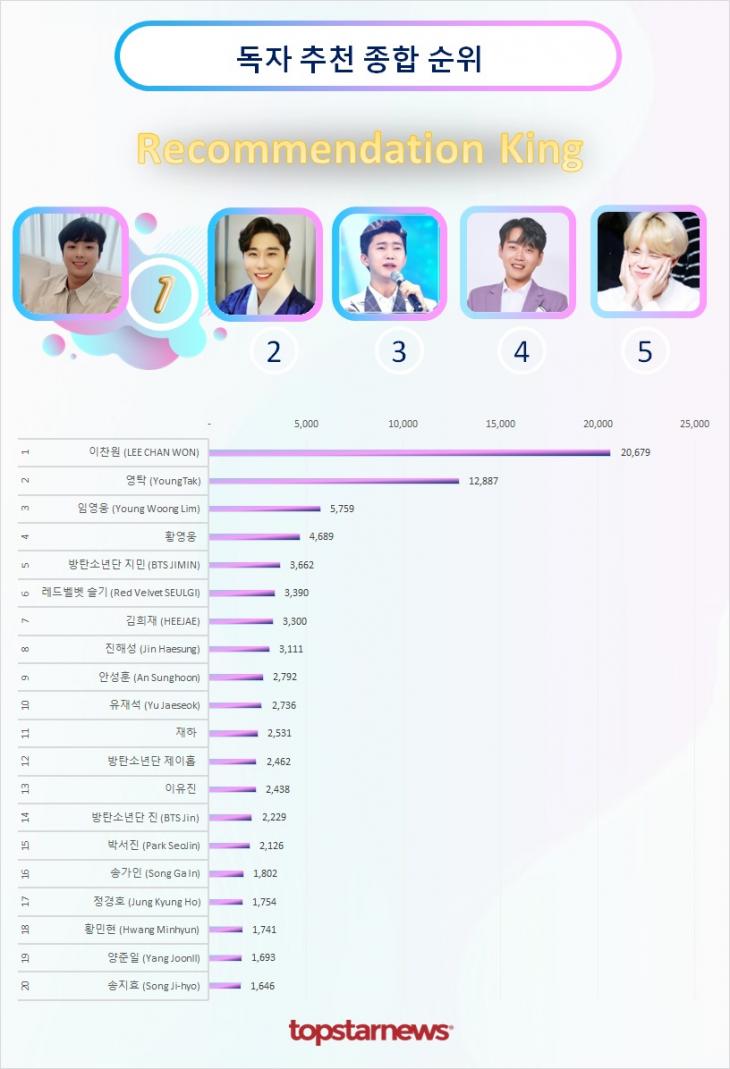 독자추천종합순위 TOP20