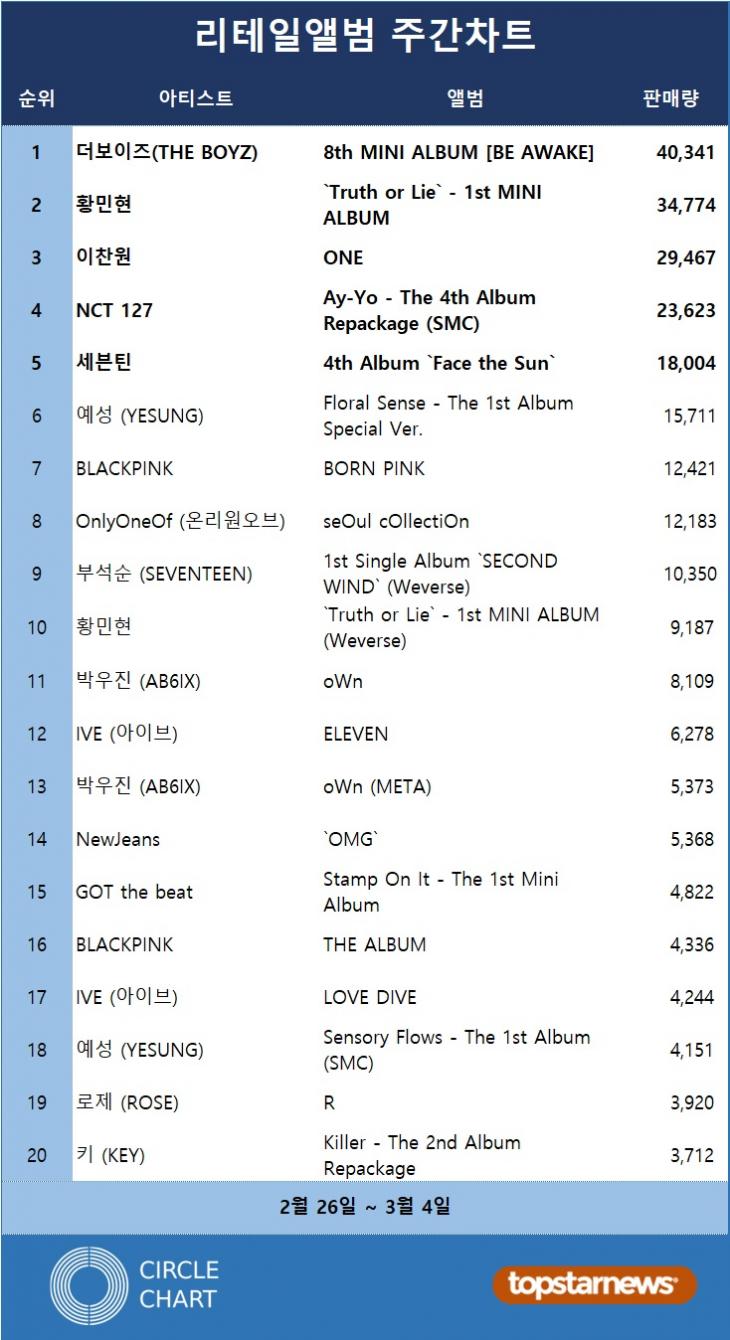 리테일앨범차트 판매량 TOP20