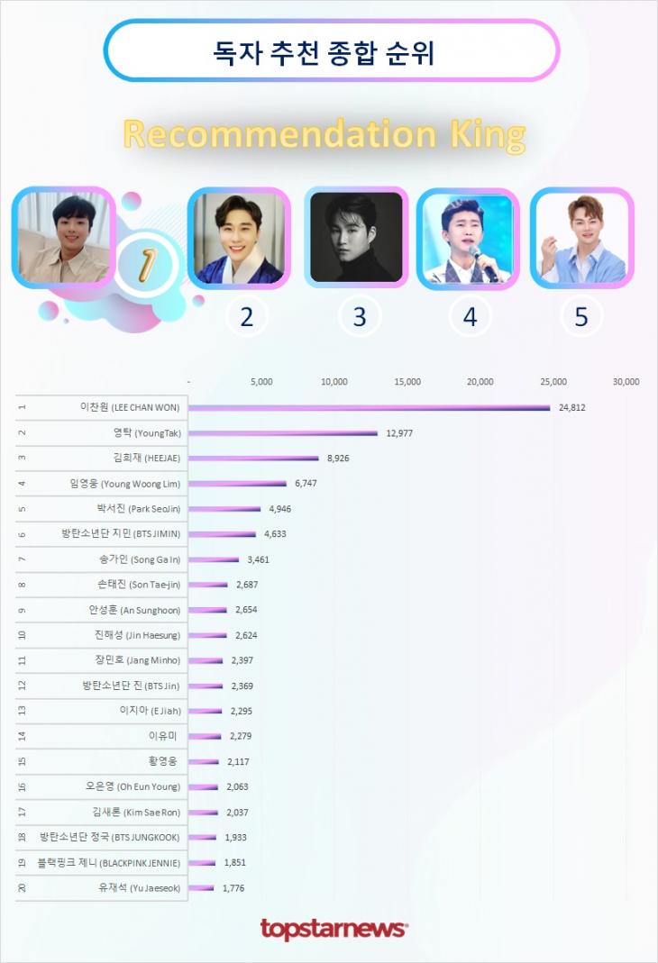 독자추천종합순위 TOP20