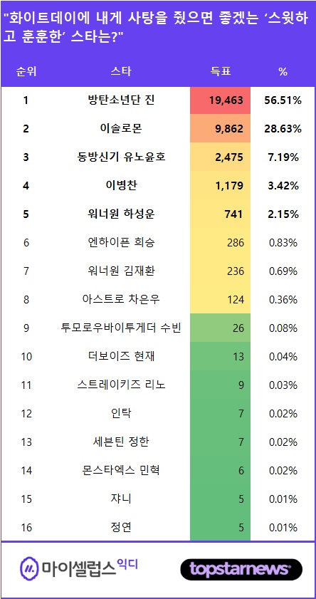 전체순위