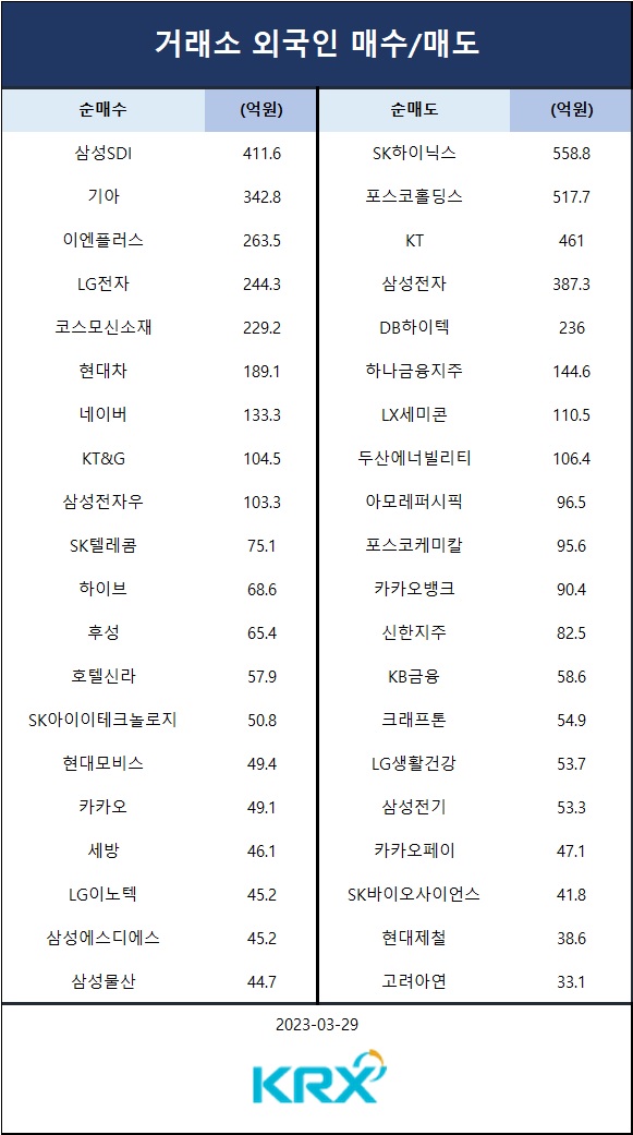 [표] 외인 매수 매도 종목