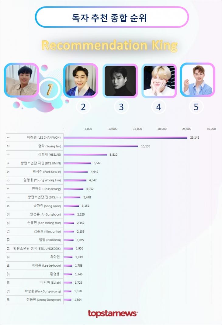 독자추천종합순위 TOP20