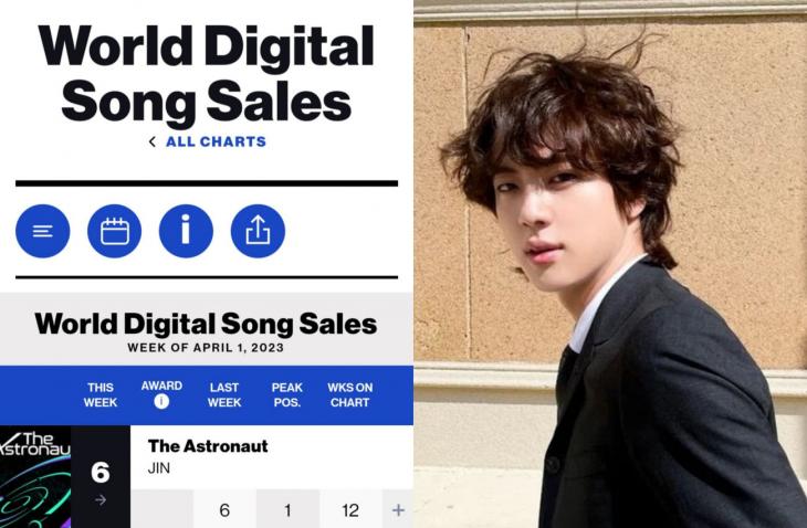 방탄소년단(BTS) 진의 첫 솔로 '디 애스트로넛'(The Astronaut)이 4월 1일 자 빌보드 '월드 디지털 송 세일즈 차트'(World Digital Song Sales Chart)에서 지난주와 같은 6위에 진입
