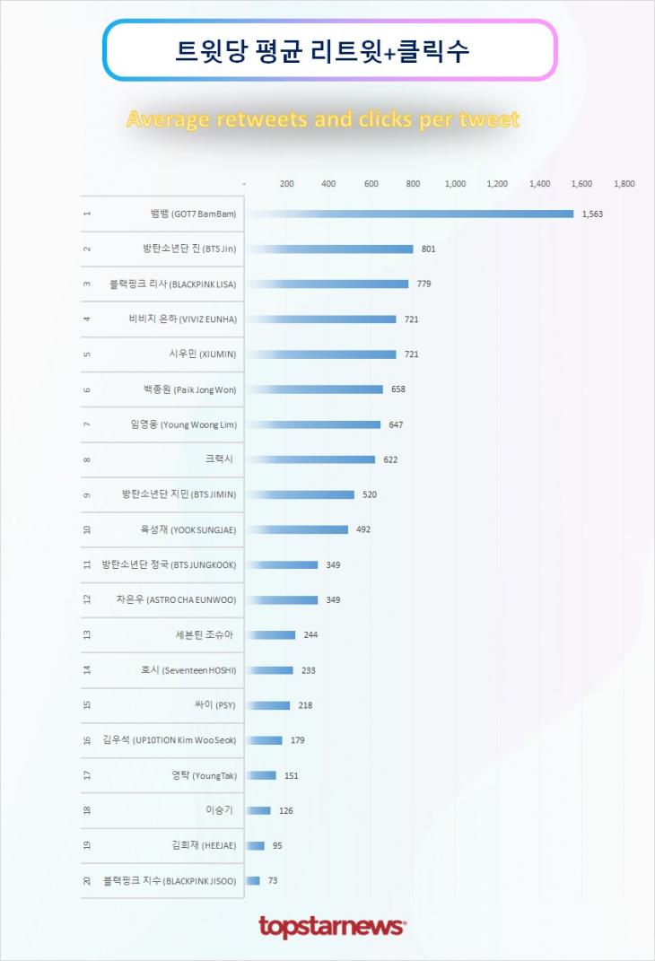 트윗당 평균 리트윗수 순위