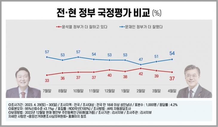 리서치뷰