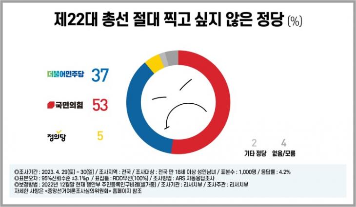 리서치뷰