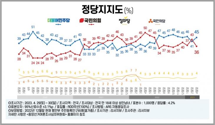 리서치뷰